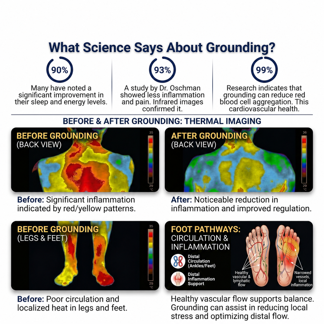 Nocturna™ Grounding Bed Sheet