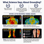 What science says about grounding — infographic on earthing research and sleep